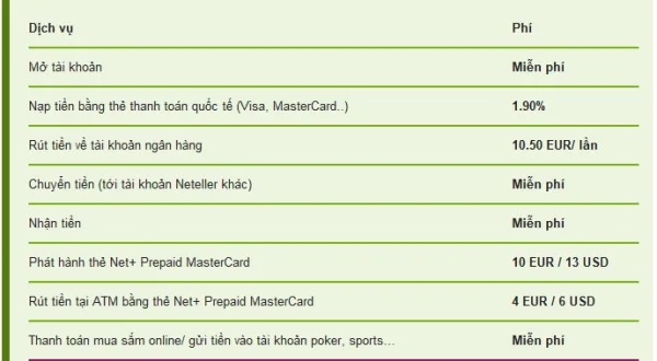 phi-dich-vu-Neteller